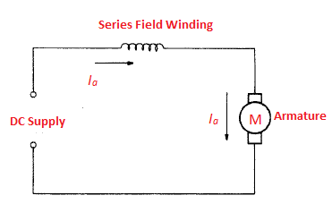 The Speed Control of a DC Series Motor How it is achieved