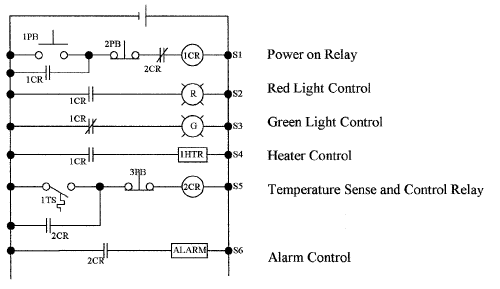 Schematic Vs Ladder Diagram Ladder Diagram