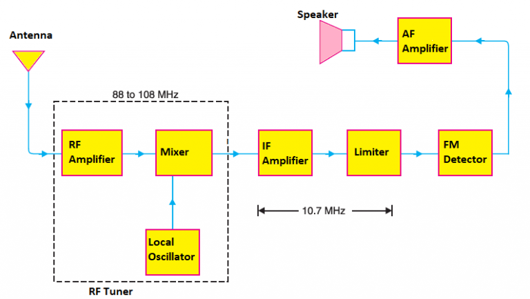 features-of-fm-receivers