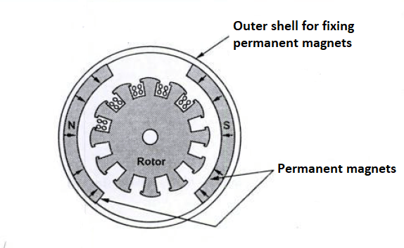 Permanent magnet motor discount