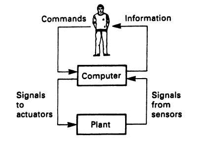 Key Requirements for Industrial Control Computers - Automation